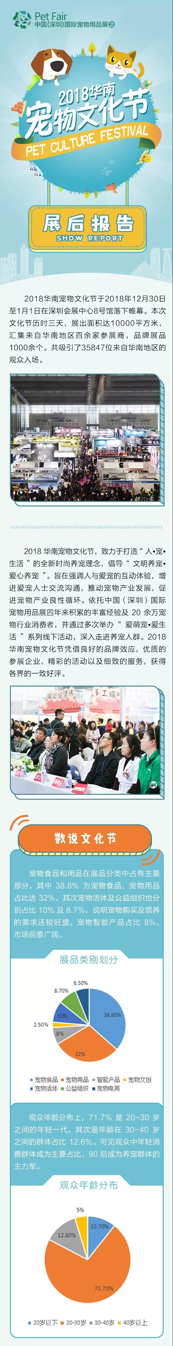 深圳國際寵物展