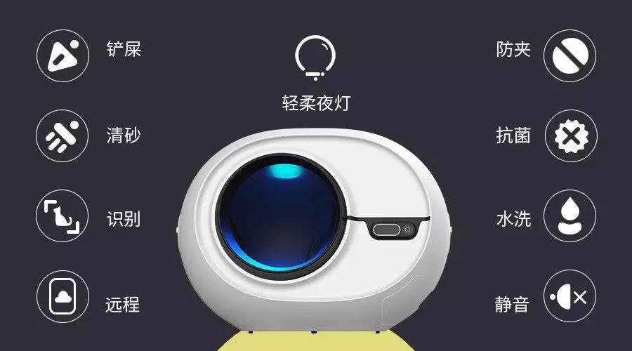 寵物展貓砂盒功能介紹